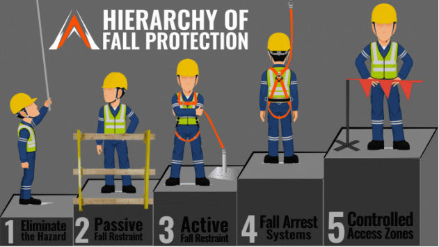 hierarchy of fall protection