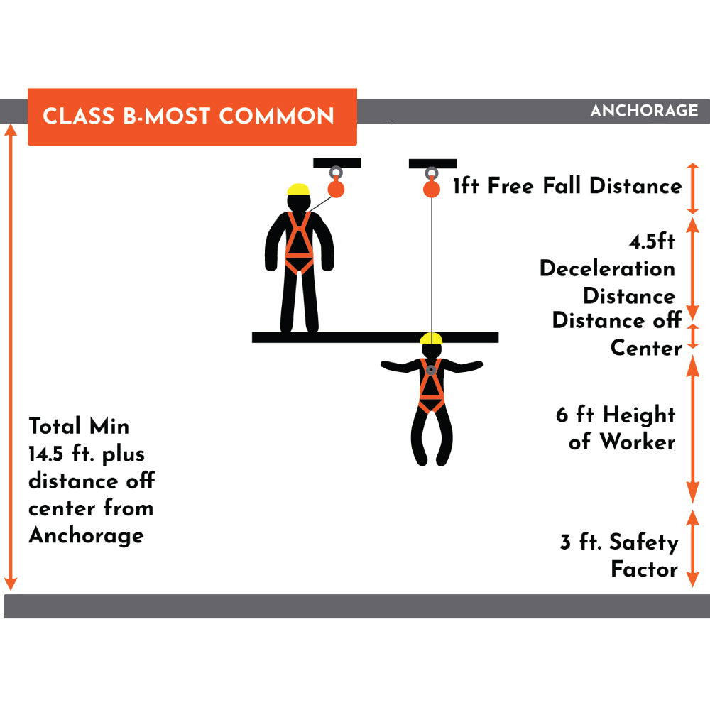 PYGMY HOG SRL, CLASS 1-P
