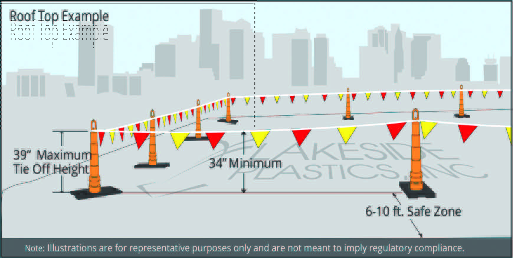 105' Perimeter Warning Flags, OSHA Compliant