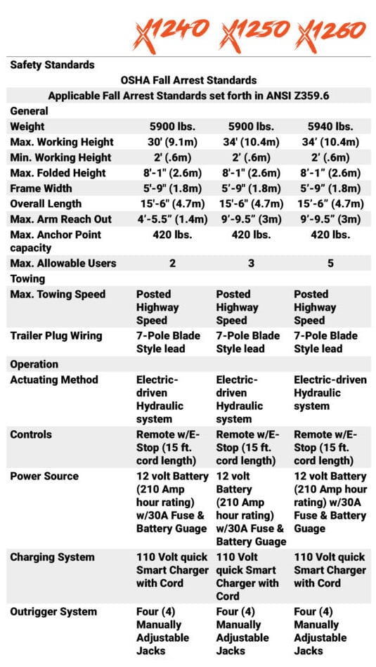 Malta Dynamics - Comparison-Chart