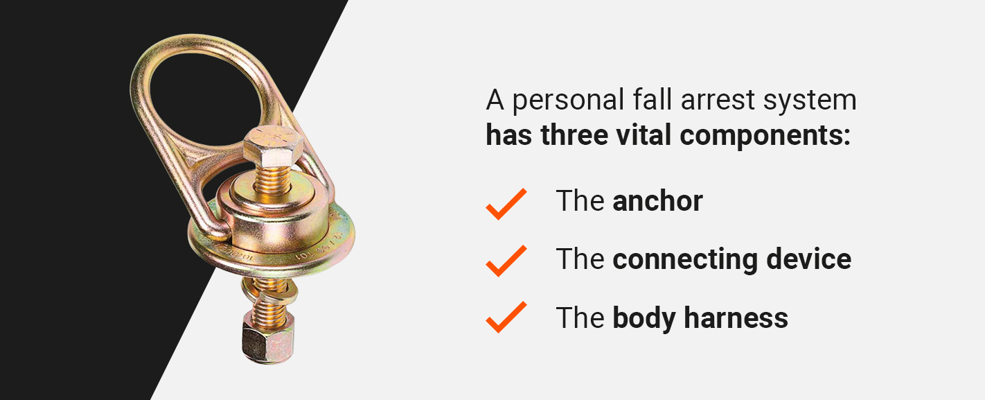 a personal fall arrest system has three vital components: the anchor, the connecting device, and the body harness