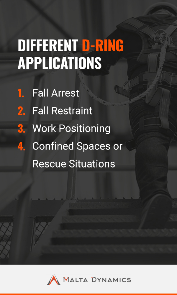 different d ring applications: fall arrest, fall restraint, work positioning, confined spaces or rescue situations