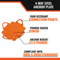 4-WAY ANCHOR PLATE Callout 01 four connection points, powder coated, anchor weight 12.4 lbs. Compliant with ansi and osha standards