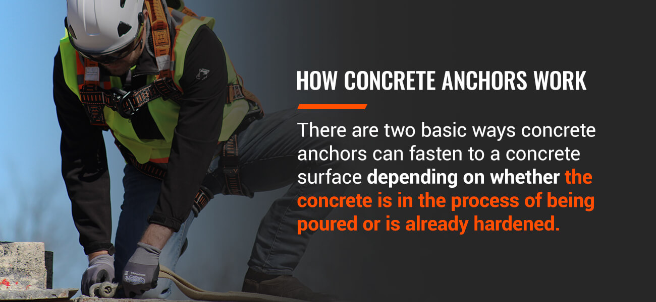 How Concrete Anchors Work