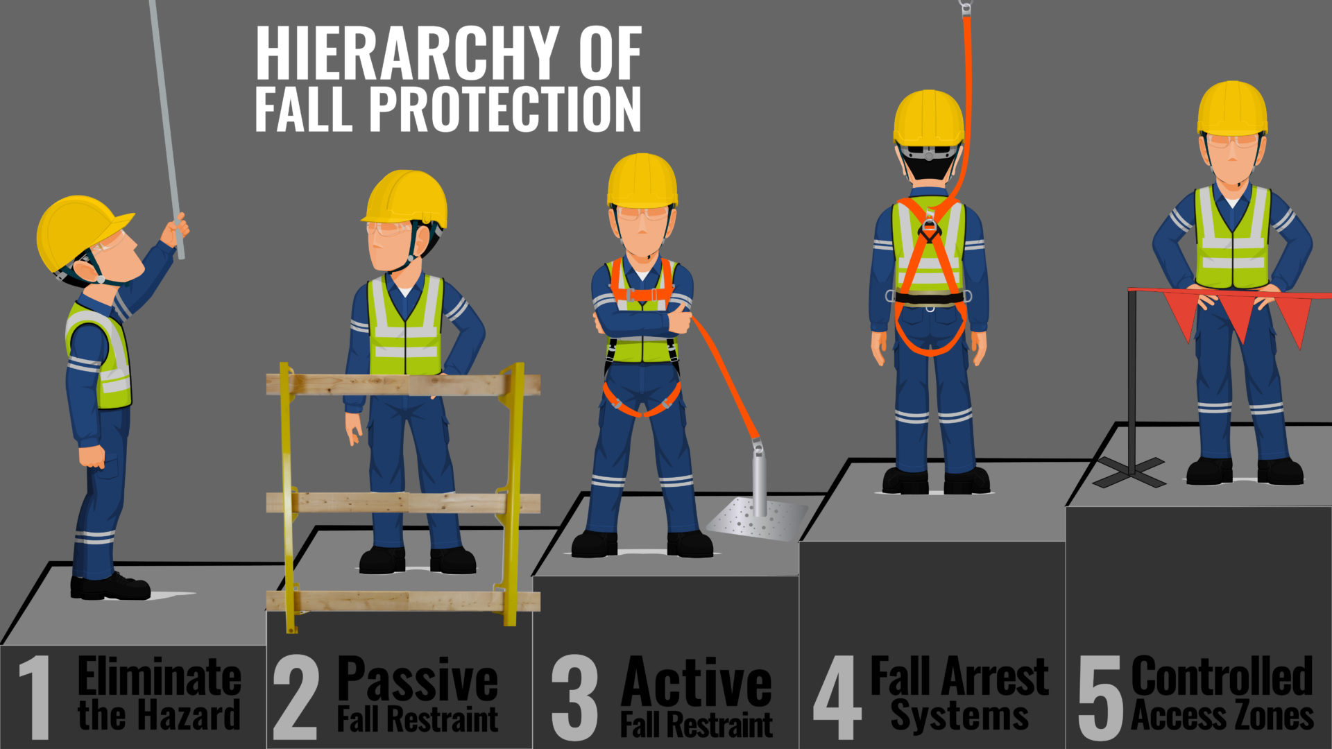 Fall Protection Hierarchy Of Controls 