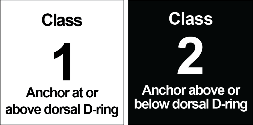 Class 1 and 2 Labels