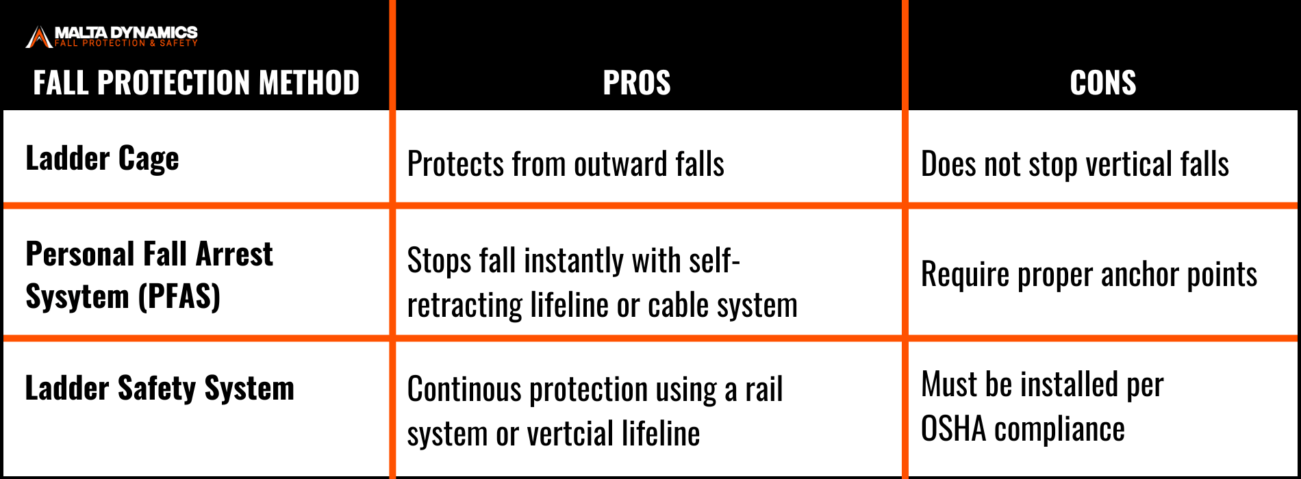 fall protection methods pros and cons