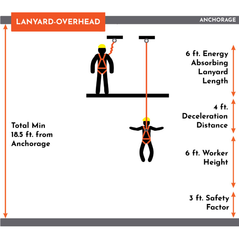 6’ SINGLE LEG EXTERNAL SHOCK ABSORBING LANYARD W/ 2 STEEL SNAP HOOKS - Image 6
