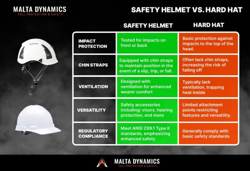 Arborist Helmet Kit - Image 13