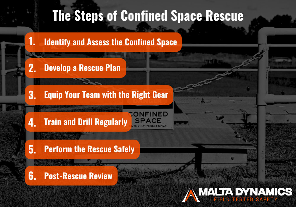 The 6 steps of confined space rescue