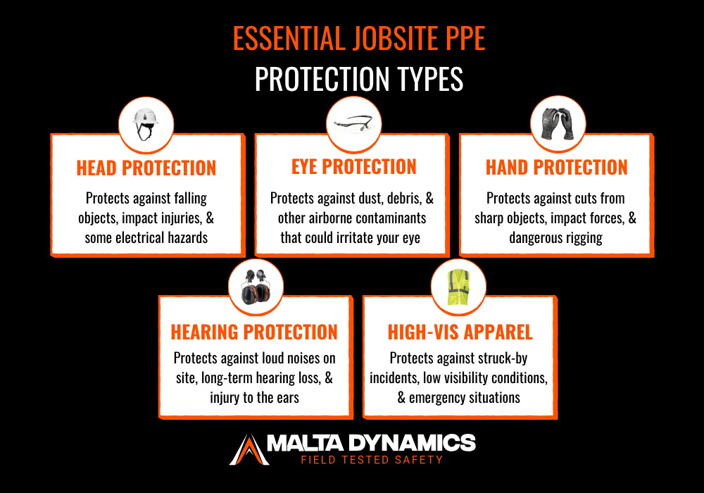 5 main types of PPE for a jobsite