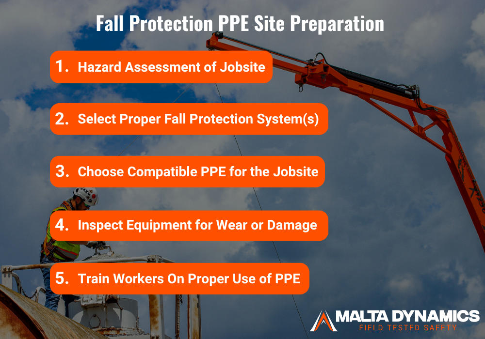 The 5 main ways to prepare your site & get appropriate PPE
