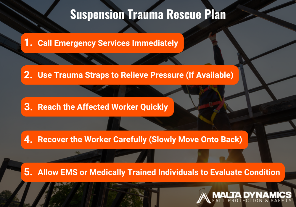 A 5 step suspension trauma rescue plan